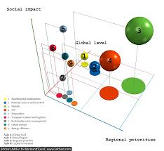 file 3d bubble chart example png wikimedia commons