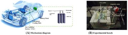 To conserve energy, the lcd back light illumination dims or turns off when no events are active. A Review On Research Status And Key Technologies Of Battery Thermal Management And Its Enhanced Safety Wang 2018 International Journal Of Energy Research Wiley Online Library