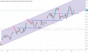 fcpo1 charts and quotes tradingview