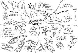 Aboriginal Spirituality Aboriginal Art Symbols Aboriginal Symbols Aboriginal Dot Painting