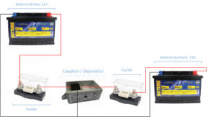 Branchement Batterie Fourgon Amenage Fourgon Schema Electrique Fourgon Amenage