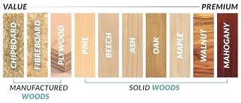 Wood Grading Guide Zerotorrent Co
