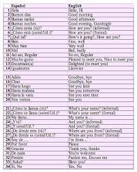 Common Phrases Learning Spanish Spanish Greetings Spanish Basics