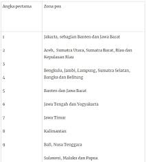 Cara melacak nomor hp lewat google bisa dengan bantuan google maps. Apa Itu Zip Code Lifeder Indonesia