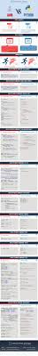 Programming Languages 40 Ideas On Pinterest Programming Languages Programming Computer Programming