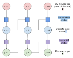 It is a domain having net extension. Problem With Enumeration For Batch Data In Deep Markov Models Misc Pyro Discussion Forum