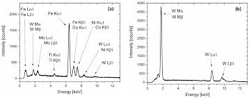 Oh, yeah, and dump in some short pieces of rebar in the hole as you bury it! Applied Sciences Free Full Text Developing Tungsten Filled Metal Matrix Composite Materials Using Laser Powder Bed Fusion Html