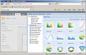 Collabion Charts For Sharepoint