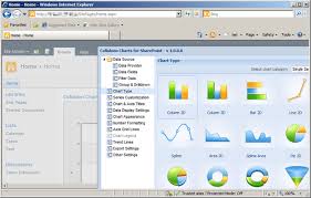 Collabion Charts For Sharepoint