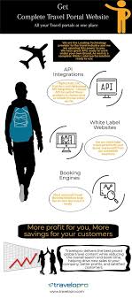 B2b Hotel Booking Portal Online Travel Agency Vacation Rental Management Travel Technology
