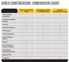 Marco Video Conferencing Comparison Chart Visual Ly