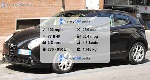 Image result for Bronzo 2012 MiTo