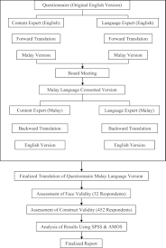 Pilih bahasa english deutsch español français bahasa indonesia italiano português русский türkçe فارسی عربى suomen kieli română nederlands (dutch) polski svenska हिंदी украiнська hrvatski apa yang anda akan pilih untuk lakukan pada masa lapang? Investigating Validity Evidence Of The Malay Translation Of The Copenhagen Burnout Inventory Abstract Europe Pmc