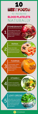 15 Best Foods That Increase Platelet Count Naturally