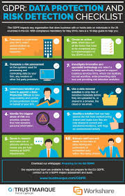 Gdpr Data Protection And Risk Detection Checklist Infographic By Trustmarque Data Protection Impact Assessment General Data Protection Regulation Data Security
