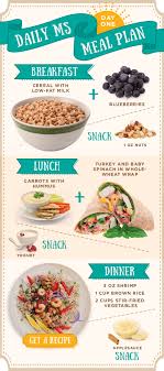 Daily Ms Meal Plan Balanced Meals Food Ms Recipes