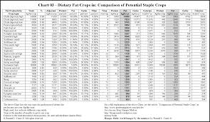 Protein Food Chart World Of Reference