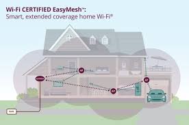 Wi Fi Easymesh Standard Will Let You Build A Mesh Network Using Routers From Different Companies Liliputing Mesh Networking Wifi Mesh Wifi