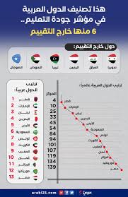 ترتيب الدول من حيث صعوبة المناهج افضل اجابة