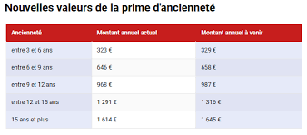 Check spelling or type a new query. Revalorisation Significative Des Salaires Minima Dans Les Cabinets Comptables