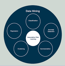 Best Of The Blogs Ai Machine Learning Data Mining And Big Data Algorithmic Trading Articles Financial I Social Data Data Mining Data Driven Marketing