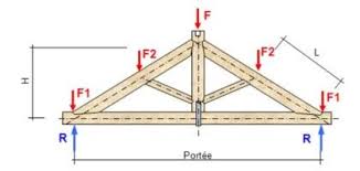 Charpente Bois Calcul Charpente Bois Charpente Ferme Charpente