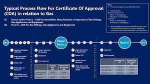 Introduction at epermit system, you can pay for suruhanjaya tenaga processing and certificate of approval (coa) fees online via the internet and receive immediate response from the bank. Energy Commission Gas