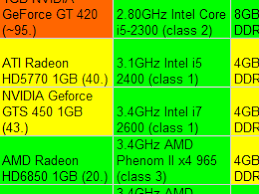Comparison Of 24 Best Gaming Computers 701 To 900 April