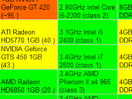 comparison of 24 best gaming computers 701 to 900 april