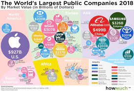 How Big Is Apple Compared To The Largest Companies Of Each Country Visualized Digg Public Company Business Leadership Map