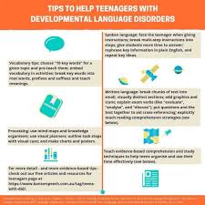 For exercises, you can reveal the answers first (submit worksheet) and print the page to have the. What Teachers Need To Know About Language Disorders