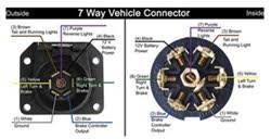 With the blinker light on find the correct wire and splice into it with the corresponding light on the trailer. Pin Locations For 7 Way Vehicle Connector On 2004 Dodge Ram 3500 Diesel Etrailer Com