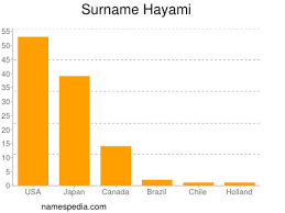Hayami Estadisticas Y Significado Del Nombre Hayami