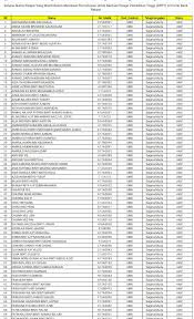 Syarat kelayakan penerima bb1m tertakluk kepada pekeliling dan garis panduan pemberian baucar buku 1malaysia 2014 dari kementerian. Kepada Pelajar Universiti Malaysia Kelantan Pra Siswazah Daripada Unit Tatatertib Kebajikan Pelajar Utkp Bahagian Hal Ehwal Pelajar Alumni Perkara Senarai Nama Pelajar Yang Masih Belum Membuat Permohonan