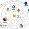 Our solar system is a vast place, with lots of mostly empty space between planets. Https Encrypted Tbn0 Gstatic Com Images Q Tbn And9gcreg25j7vlhbazlnpg5sdebfe87kqgkz9gkc5m5bj Oimmhritg Usqp Cau