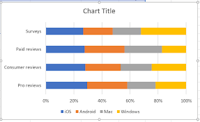 how to make a bar graph in excel clustered stacked charts