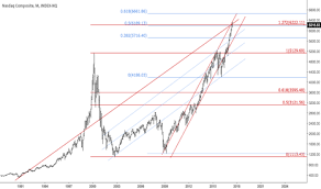 nasdaq composite index tradingview