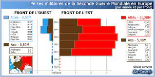 Plus longue et beaucoup plus meurtrière que la première guerre mondiale, avec au total, dans l'ensemble du monde, une cinquantaine de millions de morts, elle se signale. D Ou Viennent Les 80 000 Millions De Morts De La Seconde Guerre Mondiale Inform Action
