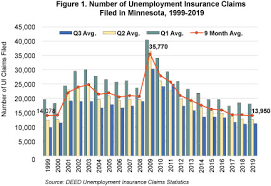 A listing of local phone numbers, mailing addresses and fax numbers for. Evaluating Unemployment Claims December 2019 Mn Economic Trends Minnesota Department Of Employment And Economic Development