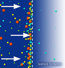 How To Choose An In Line Filter Mesh And Particle Size