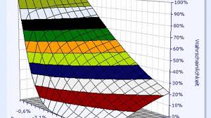 Exploring the relationship between people, business & the economy. Derivate Hebelprodukte Riskanter Als Die Intuition Nahe Legt Optionsscheine Faz
