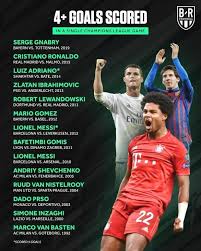 Championsleague 2019 2020 Championsleague 2019 2020 Championsleague 2019 2020 Lionel Messi Barcelona Champions League Mario Gomez