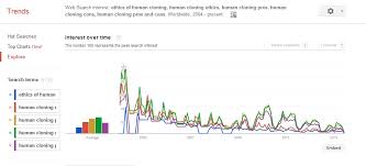 Ethics Of Human Cloning Science Ethics