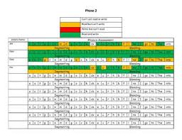 Phase 1 5 Phonics Assessment Sheets By All For The Love Of Learning