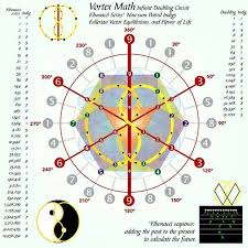 Nine Levels Of Druidic Study