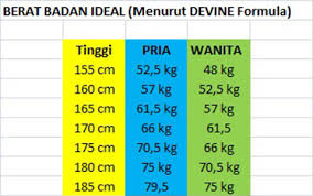 Check spelling or type a new query. Cara Menghitung Berat Badan Ideal Sehat Vs Fit Pmb Fit Channel