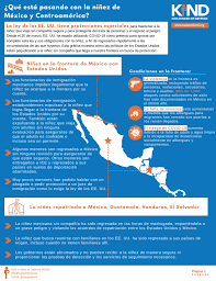 Hora actual enmexico city méxico. What Is Happening To Children From Mexico Central America Kind