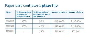 El seguro de cesantía es un beneficio que entrega dinero, beneficios de salud, asignación familiar y además becas, informáte a continuación todos los detalles que debes conocer sobre este dato útil. Gob Cl Seguro De Cesantia Los Beneficios Propuestos Para Mejorar La Proteccion A Desempleados Old Noticias
