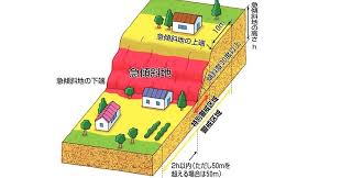 警戒区域外で土砂崩れが相次いだ千葉県 指定率は全国最低の36 日経クロステック Xtech