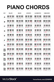 Piano Chords Or Piano Key Notes Chart On White Vector Image